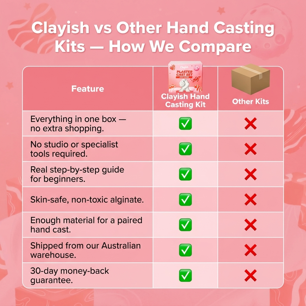 Clayish Hand Casting Kit